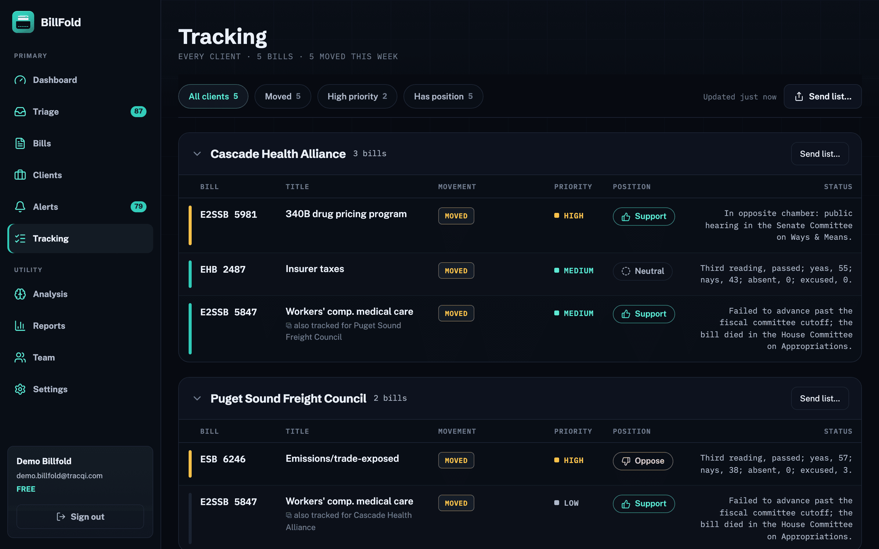 The master tracking list: bills grouped by client, with movement, priority, position, and status